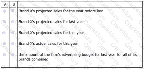 GMAT question answer
